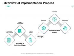 Overview Of Implementation Process Analysis Implementation Phase Ppt Powerpoint Presentation Ideas Clipart