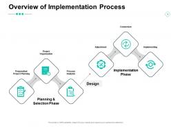 Overview of implementation process analysis implementation phase ppt powerpoint presentation ideas clipart