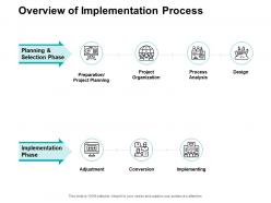 Overview Of Implementation Process Ppt Powerpoint Presentation Infographic Ideas