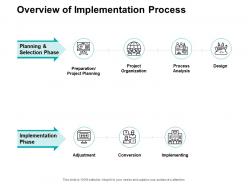 Project Implementation - Slide Team