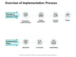 Overview of implementation process ppt powerpoint presentation infographic ideas