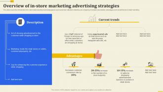 Overview Of In Store Marketing Advertising Strategies Implementation Of 360 Degree Marketing