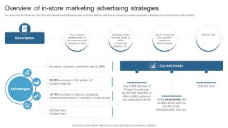 Overview Of In Store Marketing Advertising Strategies Maximizing ROI With A 360 Degree