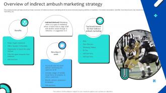 Overview Of Indirect Ambush Marketing Strategies For Adopting Ambush Marketing MKT SS V