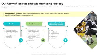 Overview Of Indirect Ambush Marketing Strategy Ambushing Competitors MKT SS V