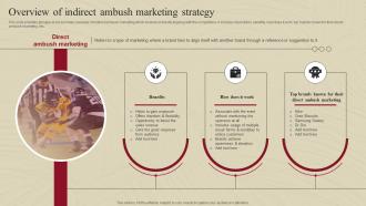 Overview Of Indirect Ambush Marketing Strategy Complete Guide Of Ambush Marketing