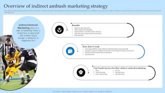 Overview Of Indirect Ambush Marketing Strategy Effective Predatory Marketing Tactics MKT SS V