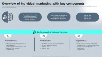 Overview Of Individual Marketing With Key Components Macro VS Micromarketing Strategies MKT SS V