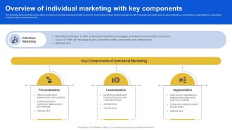 Overview Of Individual Marketing With Key Introduction To Micromarketing Customer MKT SS V
