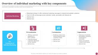 Overview Of Individual Marketing With Key Strategic Micromarketing Adoption Guide MKT SS V