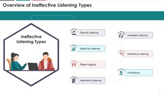 Overview Of Ineffective Listening Types Training Ppt