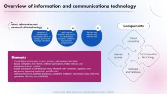 Overview Of Information And Communications Delivering ICT Services For Enhanced Business Strategy SS V