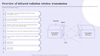 Overview Of Infrared Radiation Wireless Transmission 1G To 5G Evolution Ppt Professional