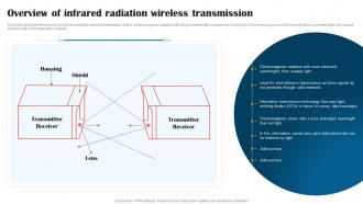 Overview Of Infrared Radiation Wireless Transmission 1G To 5G Technology