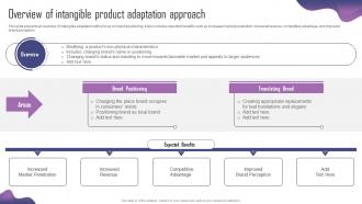 Overview Of Intangible Product Adaptation Product Adaptation Strategy For Localizing Strategy SS