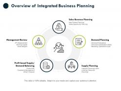 Overview of integrated business planning management review supply planning ppt powerpoint presentation