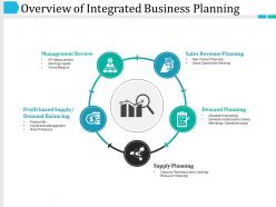 Overview of integrated business planning powerpoint slide template