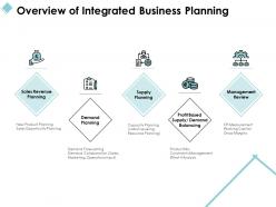 Overview of integrated business planning ppt powerpoint presentation file microsoft