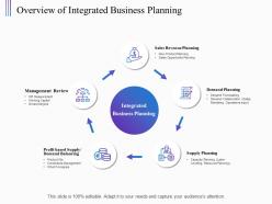 Overview of integrated business planning process ppt powerpoint presentation show styles