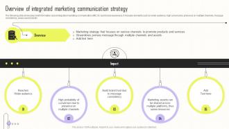 Overview Of Integrated Marketing Communication Implementing Integrated Marketing MKT SS