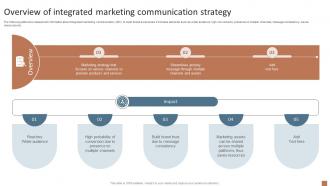 Overview Of Integrated Marketing Communication Integrated Marketing Communication MKT SS V