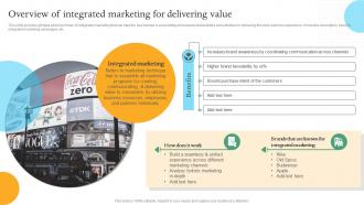 Overview Of Integrated Marketing For Delivering Efficient Internal And Integrated Marketing MKT SS V