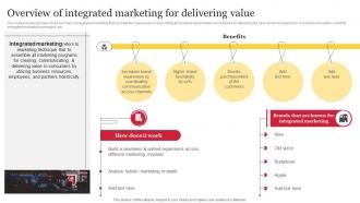 Overview Of Integrated Marketing For Delivering Value Comprehensive Guide To Holistic MKT SS V