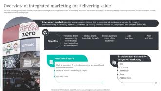 Overview Of Integrated Marketing For Delivering Value Promoting Brand Core Values MKT SS