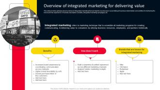 Overview Of Integrated Marketing For Delivering Value Strategies For Adopting Holistic MKT SS V