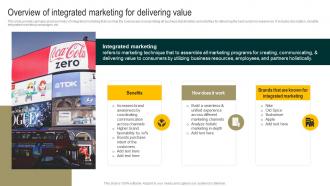 Overview Of Integrated Marketing For Streamlined Holistic Marketing Techniques MKT SS V