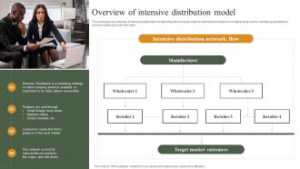 Overview Of Intensive Distribution Model Building Ideal Distribution Network
