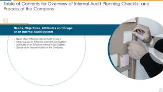 Overview of internal audit planning checklist and process of the company powerpoint presentation slides