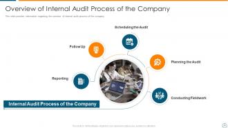 Overview of internal audit planning checklist and process of the company powerpoint presentation slides