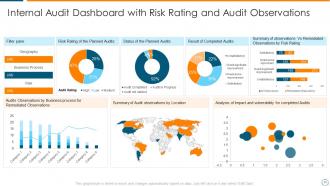 Overview of internal audit planning checklist and process of the company powerpoint presentation slides