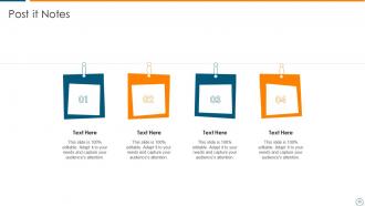 Overview of internal audit planning checklist and process of the company powerpoint presentation slides