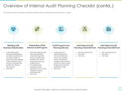 Overview of internal audit planning checklist contd international standards in internal audit practices