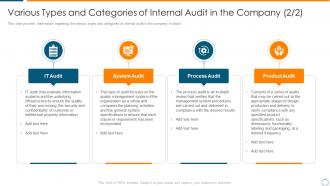 Overview of internal audit planning checklist various types and categories of internal