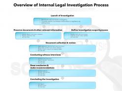 Overview Of Internal Legal Investigation Process