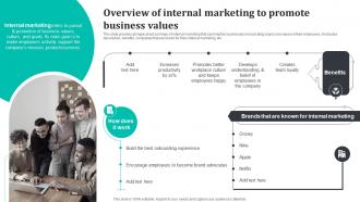 Overview Of Internal Marketing To Promote Business Promoting Brand Core Values MKT SS