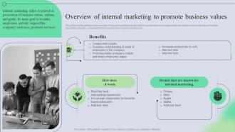 Overview Of Internal Marketing To Promote Business Values Complete Guide Of Holistic MKT SS V
