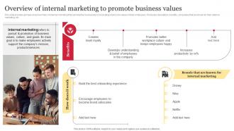 Overview Of Internal Marketing To Promote Business Values Comprehensive Guide To Holistic MKT SS V