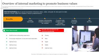 Overview Of Internal Marketing To Promote Holistic Business Integration For Providing MKT SS V