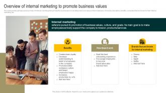 Overview Of Internal Marketing To Promote Streamlined Holistic Marketing Techniques MKT SS V