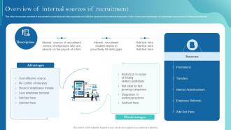 Overview Of Internal Sources Of Recruitment Improving Recruitment Process