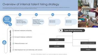 Overview Of Internal Talent Hiring Strategy Sourcing Strategies To Attract Potential Candidates