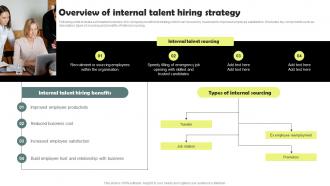 Overview Of Internal Talent Hiring Strategy Workforce Acquisition Plan For Developing Talent
