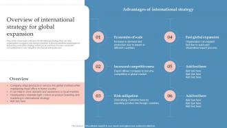 Overview Of International Strategy For Global Expansion Global Expansion Strategy Enter Into Foreign
