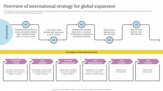 Overview Of International Strategy For Global Market Assessment And Entry Strategy For Business Expansion