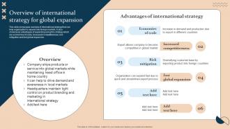 Overview Of International Strategy For Global Strategic Guide For International Market Expansion