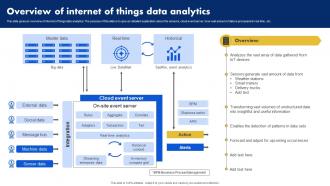 Overview Of Internet Of Things Data Analytics Analyzing Data Generated By IoT Devices